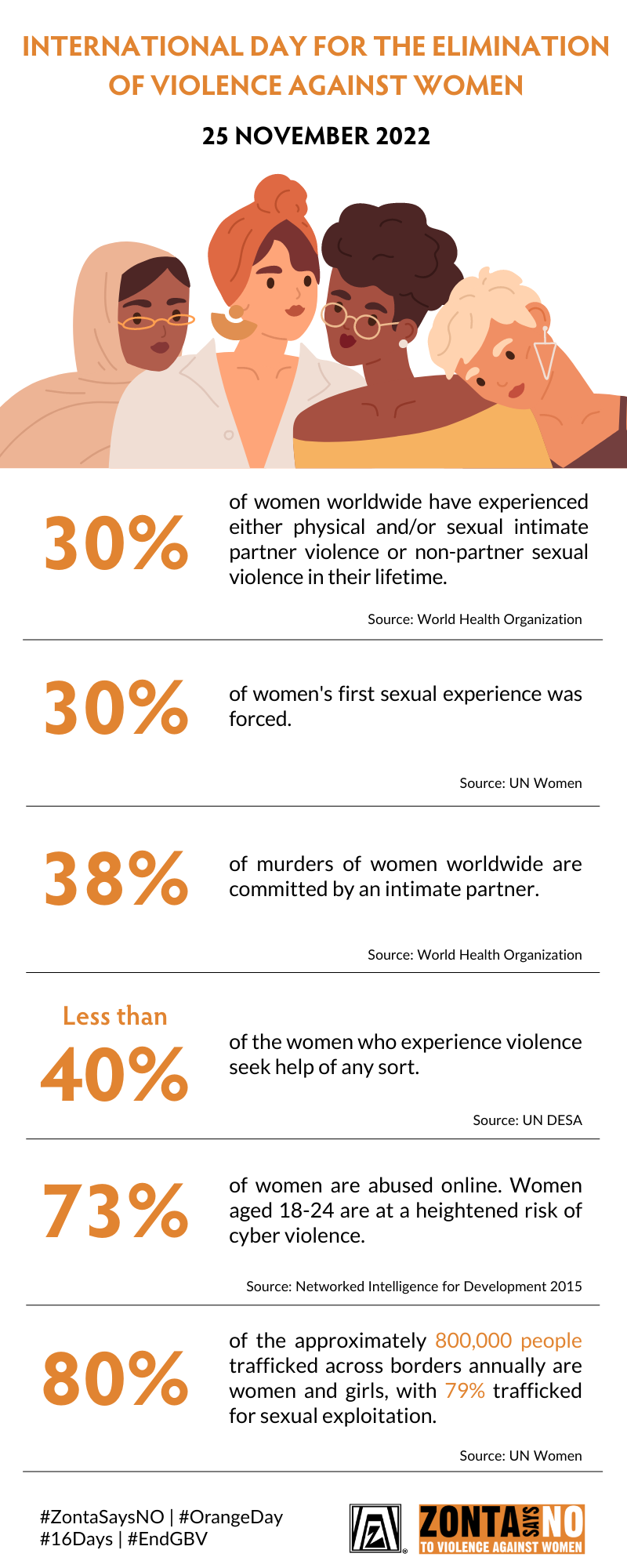 Elimination of Violence against Women 2021